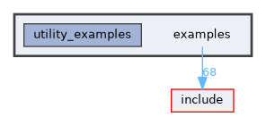 examples