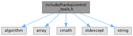 libfranka: include/franka/control_tools.h File Reference
