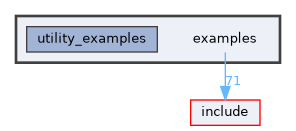 libfranka: examples Directory Reference