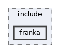 libfranka: include/franka Directory Reference